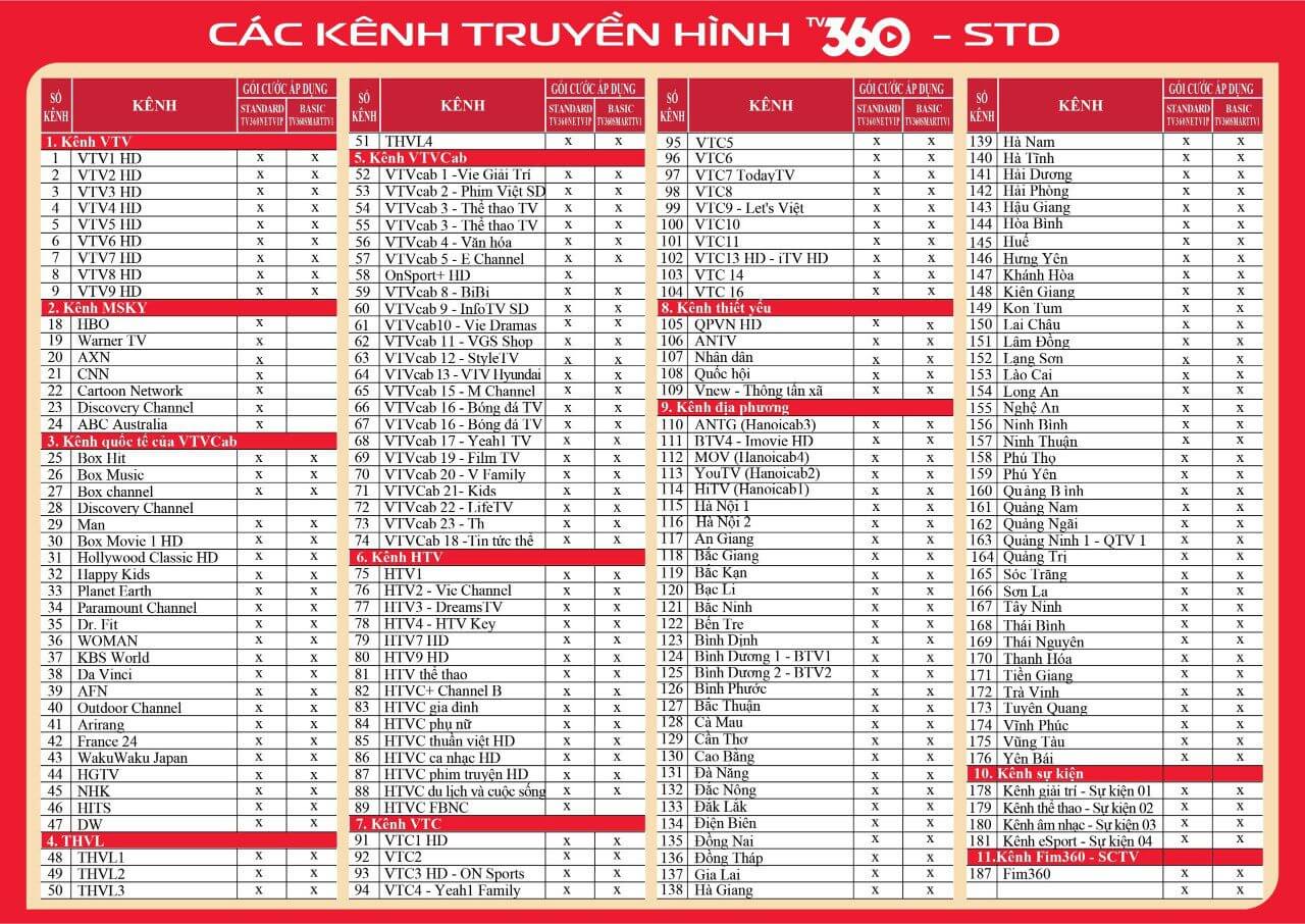 danh s&aacute;ch k&ecirc;nh truyền h&igrave;nh Viettel TV360