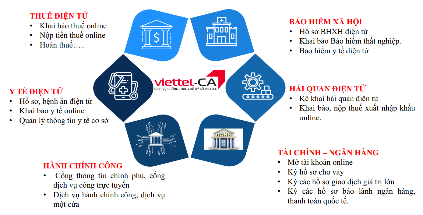 ỨNG DỤNG CHỮ K&Yacute; SỐ TỪ XA TRONG CH&Iacute;NH PHỦ SỐ - X&Atilde; HỘI SỐ